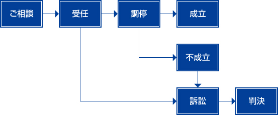 葱̗