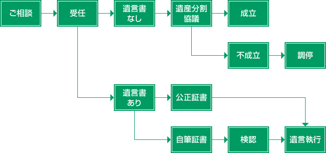葱̗